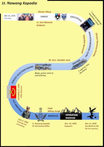 Be Inspired Graphic 25 - Life Map